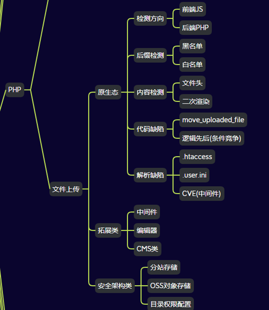 Pasted image 20240806112710.png